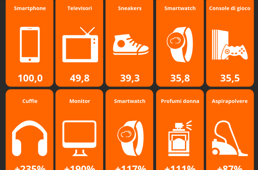  Il Black Friday “all’europea” dura tutto il mese. In Italia +25% di ricerche online nella giornata di venerdì e +65% durante il mese di novembre