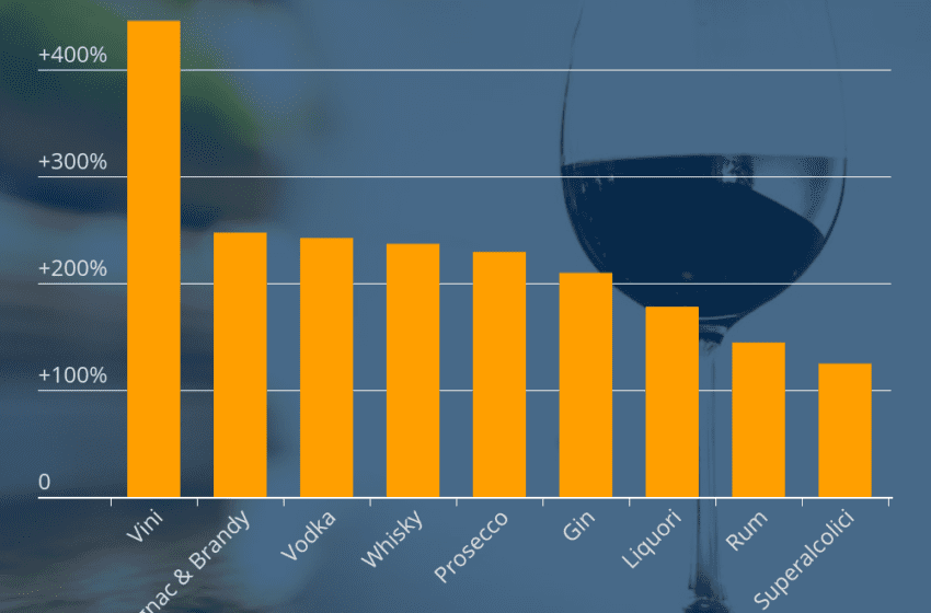  Più che raddoppiato l’interesse online verso gli alcolici nel 2020: prosecco e vino i preferiti dagli italiani