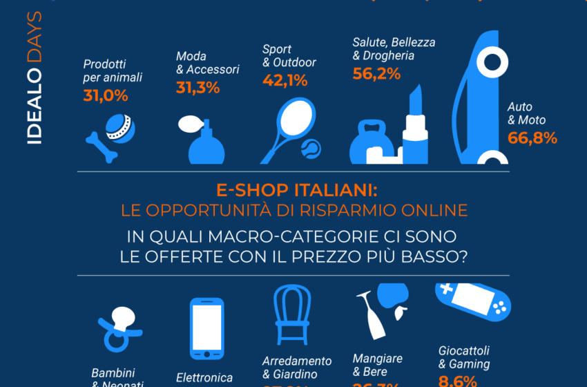  22 e 23 marzo, tornano gli “idealo Days”: lo shopping event per sostenere lo sviluppo dei negozi online italiani