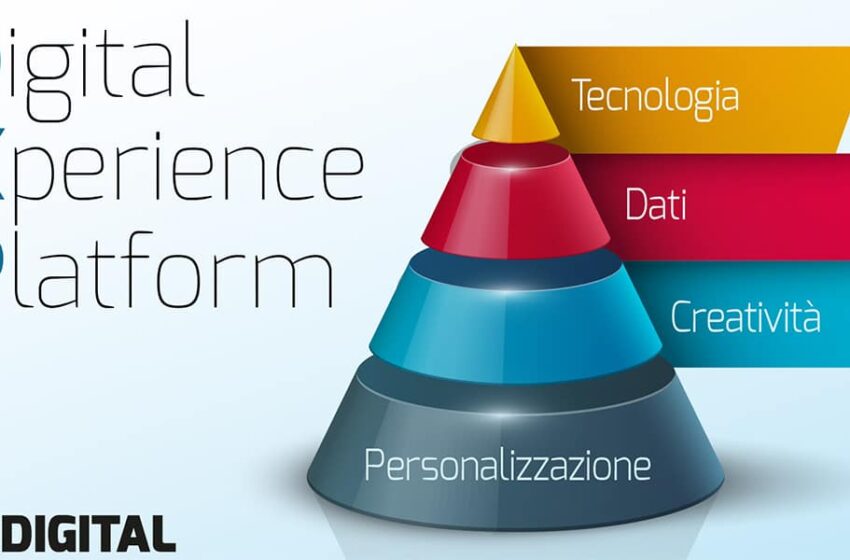  IC DIGITAL e Kentico: una partnership all’insegna della personalizzazione