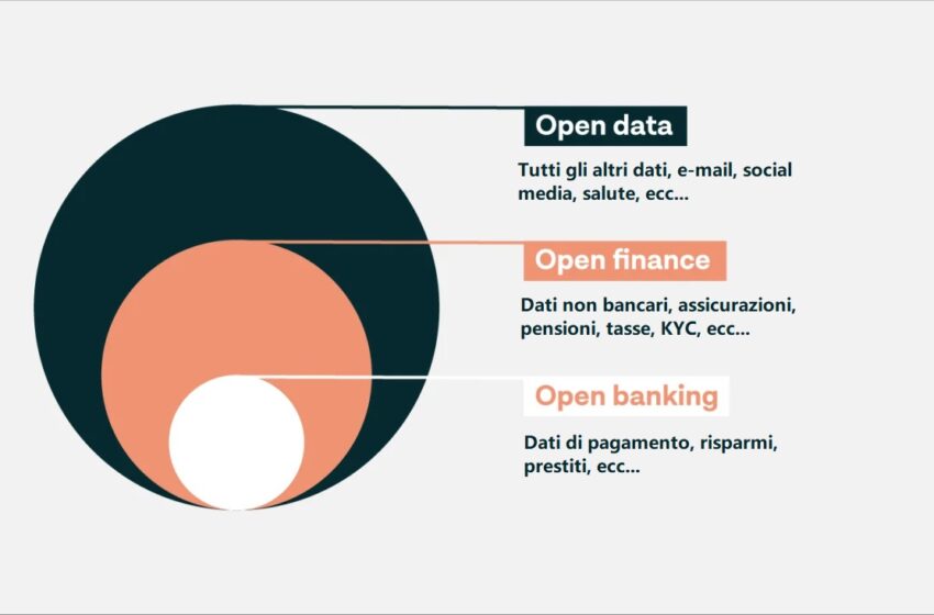  Tink: “Il futuro del fintech è l’open finance”