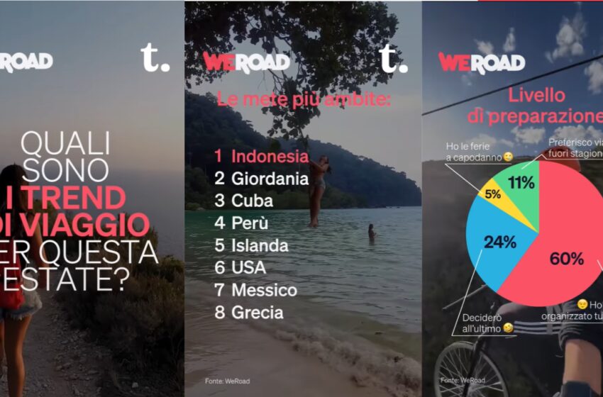  Weroad e Torcha insieme per raccontare come sta cambiando il mondo del travel