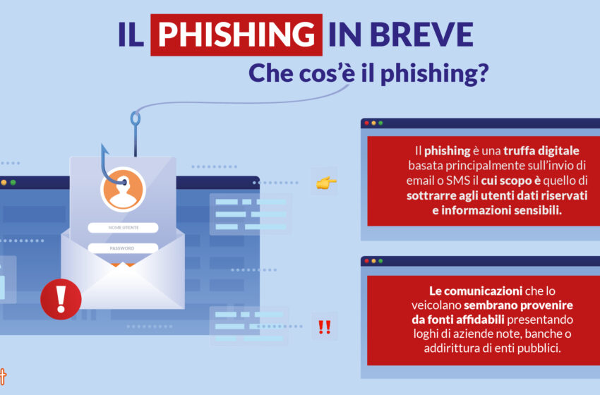  Mese della cybersicurezza: i consigli di Aruba alla Generazione Z per difendersi dal rischio phishing