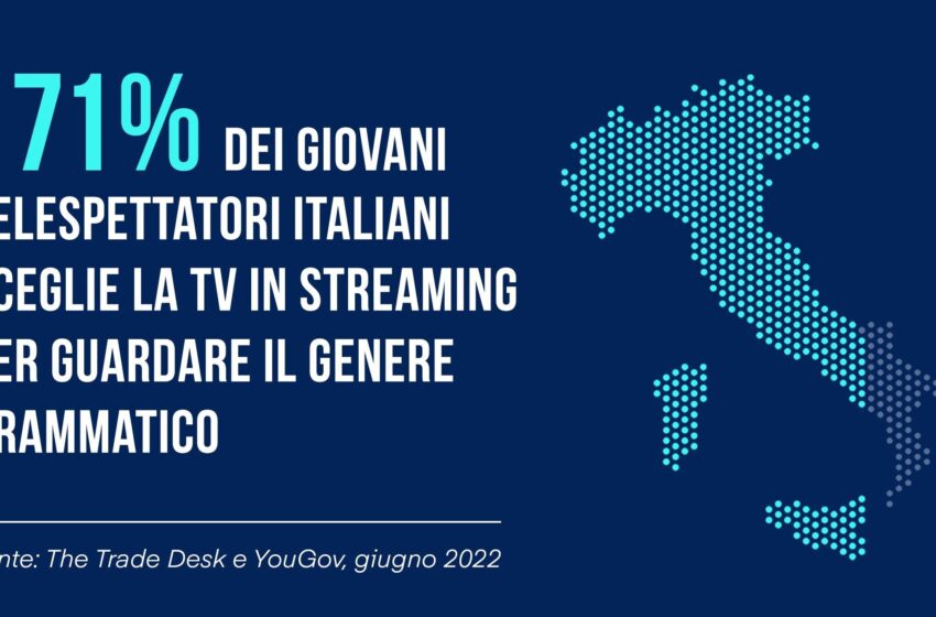  The Trade Desk e YouGov: 71% giovani telespettatori sceglie CTV per guardare genere drammatico