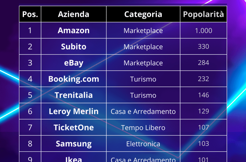  CLASSIFICA ECOMMERCE IN ITALIA: LA TOP 100  GIUGNO 2023