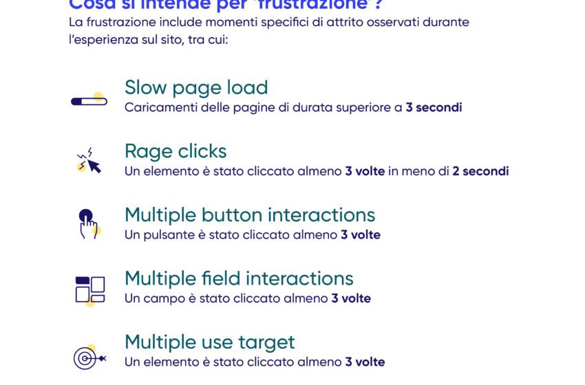  Utenti online sempre più impazienti: dal nuovo Retail Benchmark Report 2023 di Contentsquare emerge che i tempi lunghi di caricamento dei siti e-commerce sono la principale causa di frustrazione