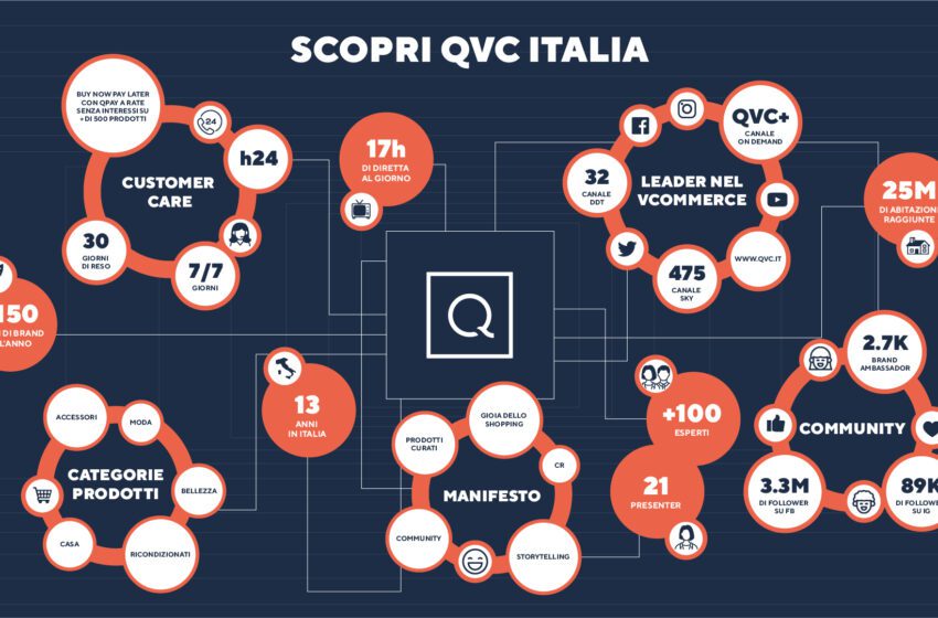  Partecipato, conversazionale, informato: lo shopping di QVC è “AS YOU ARE – COSÌ COME SEI”