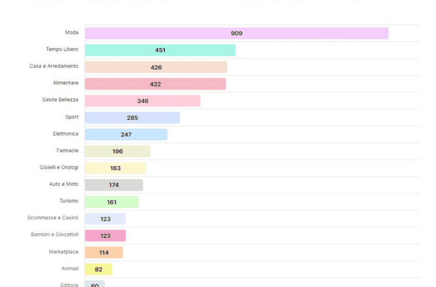  Classifica Ecommerce In Italia: La Top 100 Luglio 2023