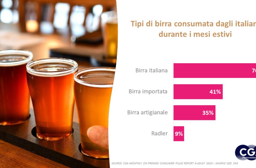  Italiani in vacanza: la fotografia scattata da CGA by NielsenIQ sui consumi food&beverage