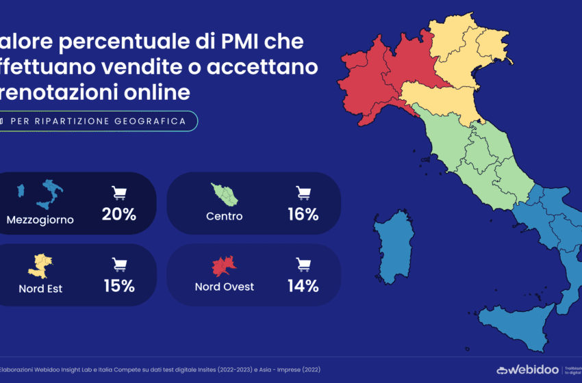  Il nuovo report di Webidoo svela il livello di digitalizzazione delle PMI italiane: la presenza digitale è la chiave per crescere