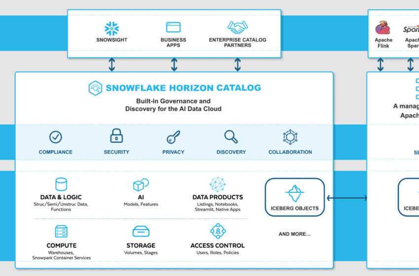  Snowflake ottimizza la sua piattaforma per supportare le aziende nella semplificazione di dati e AI